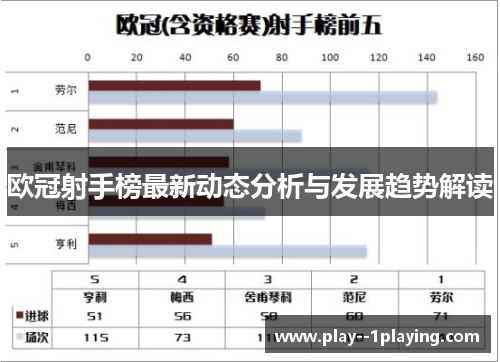 欧冠射手榜最新动态分析与发展趋势解读 欧冠射手榜最新动态分析与发展趋势解读