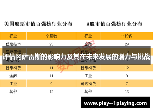 评估冈萨雷斯的影响力及其在未来发展的潜力与挑战 评估冈萨雷斯的影响力及其在未来发展的潜力与挑战