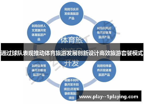 通过球队表现推动体育旅游发展创新设计高效旅游套餐模式
