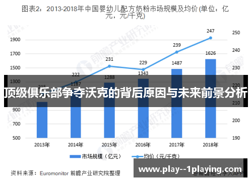 顶级俱乐部争夺沃克的背后原因与未来前景分析